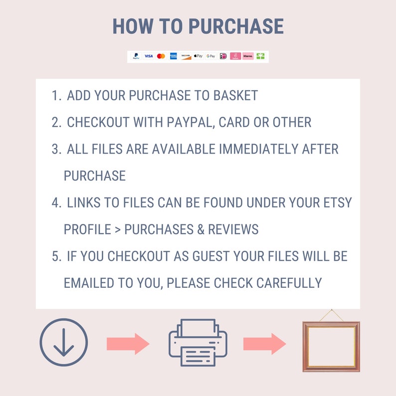 how to purchase digital prints infographic