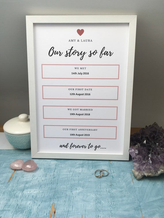 relationship timeline gift
