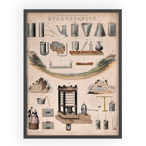 Vintage Hydrostatisches Poster Wissenschaftliche Kunst Wissenschaftliches Wohndekor Kindergeschenk Geschenkidee Steampunk Poster