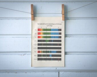 1909 Vintage Astronomy Spectrum Chart Illustration