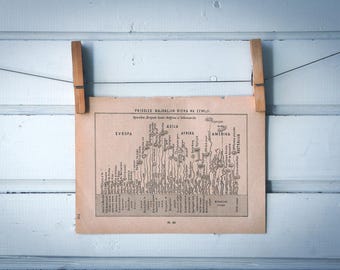 1888 Vintage River Lengths Comparison Lithograph Illustration