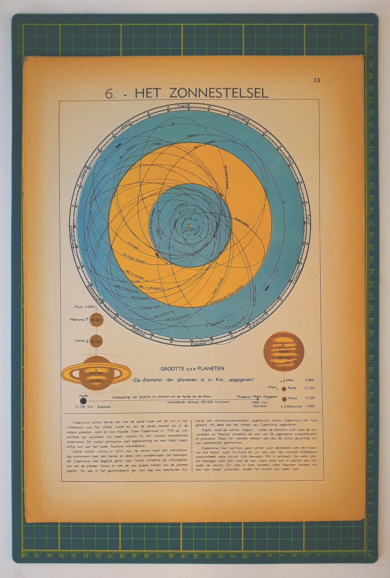 1941 Vintage Solar System Map