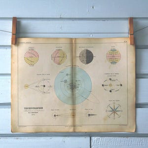 1860er Jahre Vintage Einführung in die Astronomie Atlas Seite