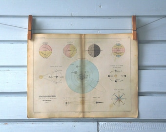 1860s Vintage Introduction to Astronomy Atlas Page