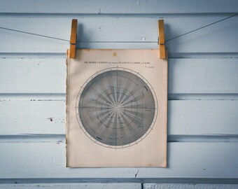 1872 Vintage Orbits of Inner Planets Lithograph Illustration