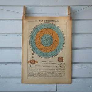 Carte du système solaire vintage 1941