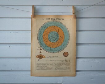1941 Vintage Solar System Map