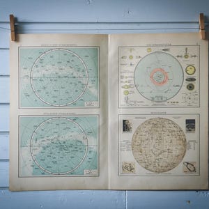 Vintage hemelkaart uit 1901