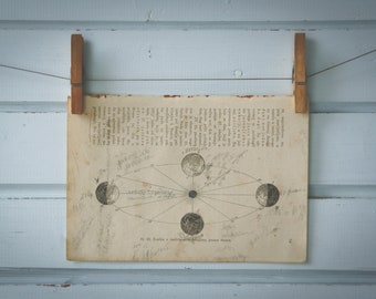 1916 Vintage Earth's Revolution Lithograph Illustration