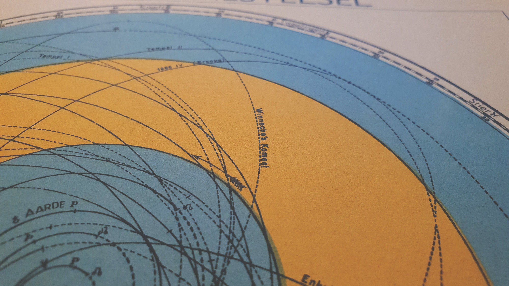 1941 Vintage Solar System Map
