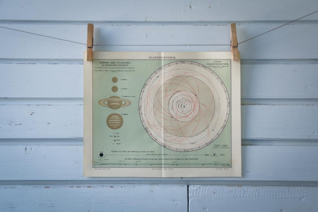 1907 Vintage Solar System Map - Etsy