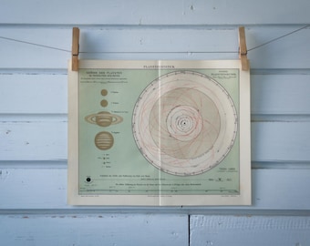 1907 Vintage Solar System Map