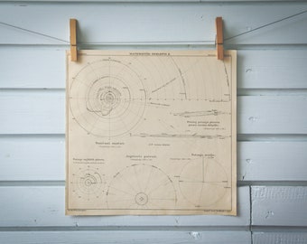 1903 Vintage Astronomy Lithograph Illustration