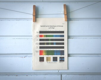 1909 Vintage Astronomy Spectrum Chart Illustration