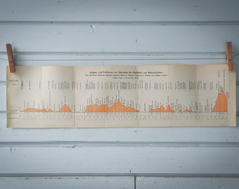 1915 Vintage Dalmatia - Montenegro Road Profile Illustration