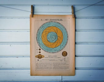 1941 Vintage Solar System Map