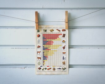 1936 Vintage Food Nutrition Values Illustration