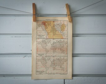 1907 Vintage Earth Magnetism Map