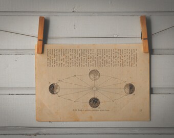 1916 Vintage Earth's Orbit Lithograph Illustration