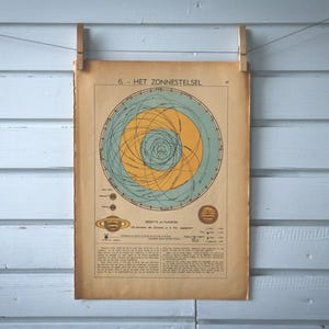 Carte du système solaire vintage 1941