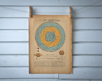 1941 Vintage Solar System Map