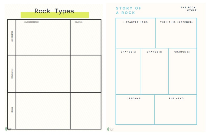 Science Study Cards Rocks Unit Rocks and Minerals Unit Study | Geology Unit | Printable Homeschool ...