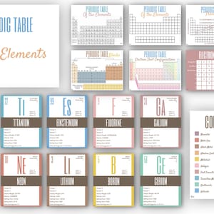 Schede flash sugli elementi della tavola periodica / Schede flash di chimica / Tavola periodica degli elementi / Risorse educative / Curriculum scolastico casalingo