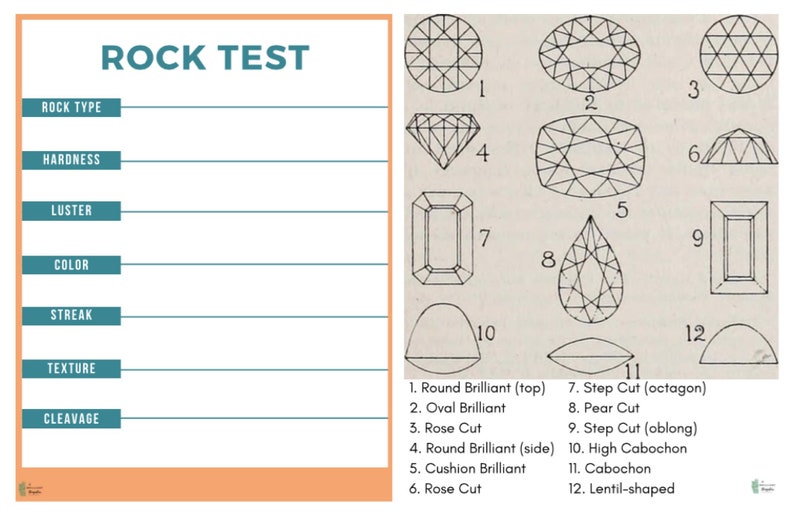 Science Study Cards Rocks Unit Rocks and Minerals Unit Study | Geology Unit | Printable Homeschool ...