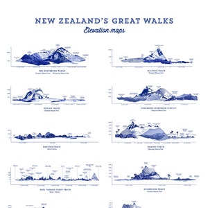NZ Great Walks Elevation maps