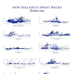NZ Great Walks Höhenkarten