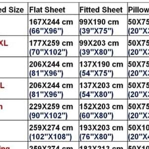 K&ouml;nnte beinhalten: Eine Tabelle mit den Standardgr&ouml;&szlig;en von US-Betten mit Ma&szlig;en in Zoll und Zentimetern f&uuml;r Bettlaken, Spannbettlaken und Kissenbez&uuml;ge.