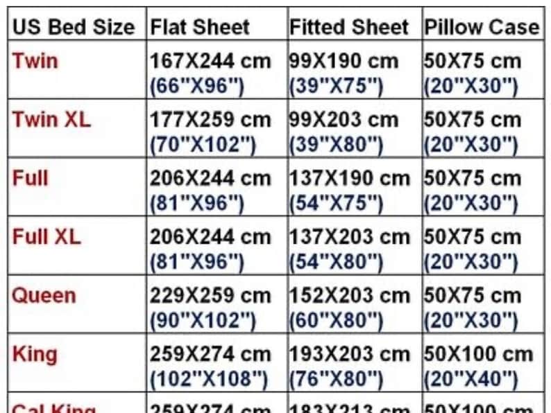 K&ouml;nnte beinhalten: Eine Tabelle mit den Standardgr&ouml;&szlig;en von US-Betten mit Ma&szlig;en in Zoll und Zentimetern f&uuml;r Bettlaken, Spannbettlaken und Kissenbez&uuml;ge.
