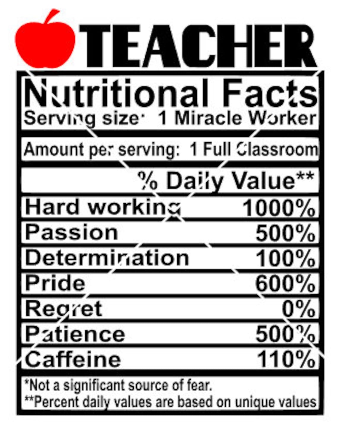 Teacher Facts Svg Etsy