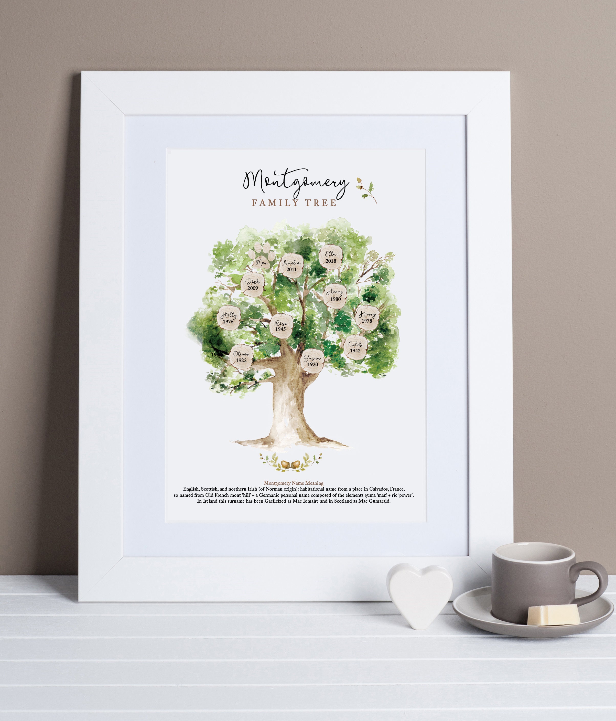 Personalised Family Tree Print Family Gift Ancestry Gifts | Etsy