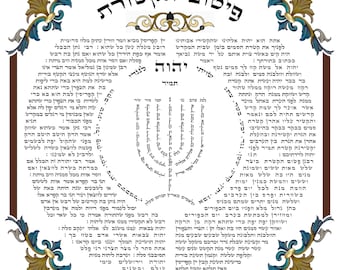 Pitum Haketoret – Incense offering- Ketores