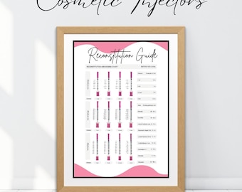 Botox Reconstitution Chart for Injectors | Dosage Guide (Digital Download