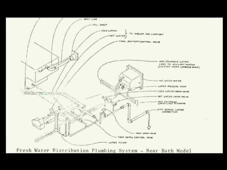 SPORTSCOACH Motorhome Operations & AC Furnace Manuals for RV Service