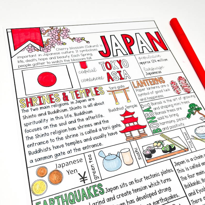 May include: A colorful educational poster about Japan. It features a red and white flag, a map of Japan, a cherry blossom, a torii gate, a Buddhist temple, paper lanterns, bonsai trees, sushi, a tea pot, Japanese yen coins, and green tea. The poster also includes text about the country's culture, religion, and geography.