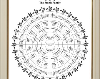 family tree chart etsy