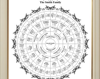 family tree template etsy family tree art template