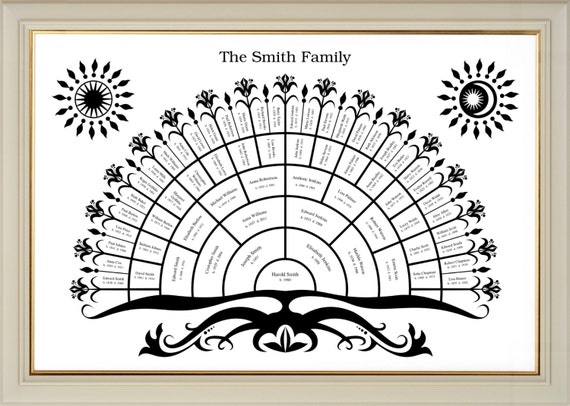 Printable Blank Family Tree Chart