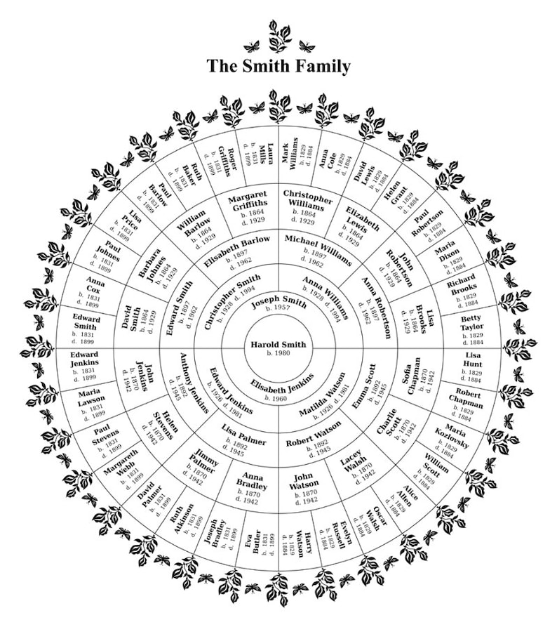 Family Tree Chart Template With Blanks Digital File 6 Etsy