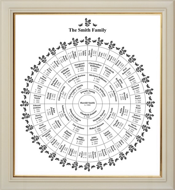 Family Tree Chart