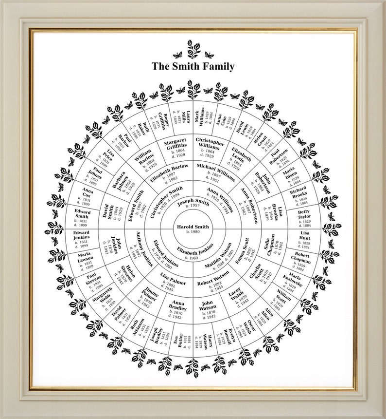Free Interactive Family Tree Chart Template Free Interactive Family Tree Chart Template