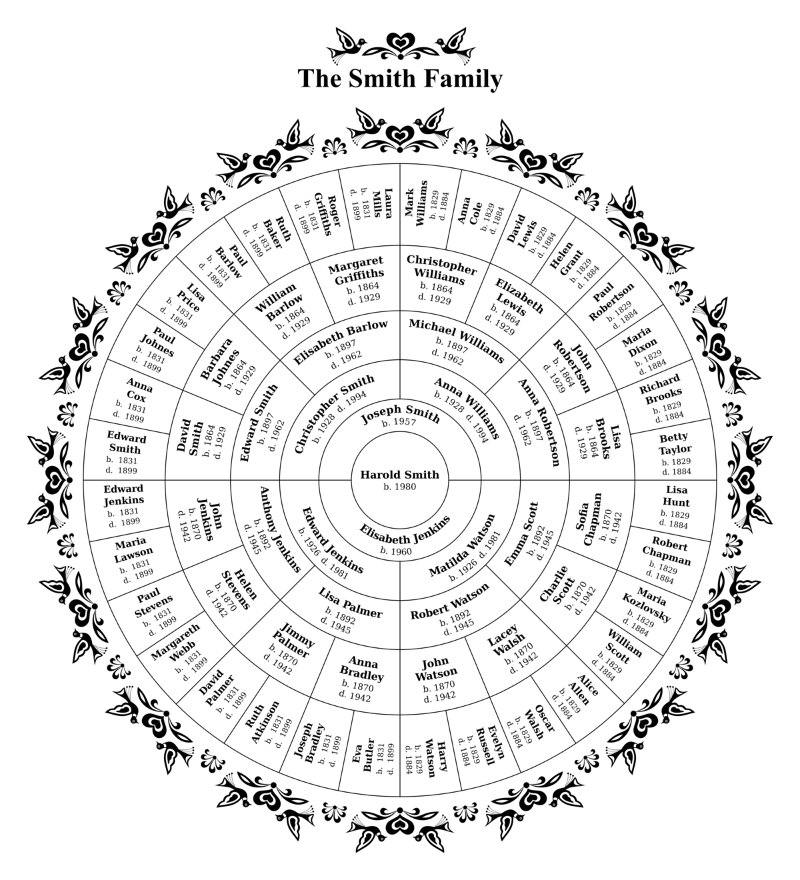 Free Interactive Family Tree Chart Template - archihon