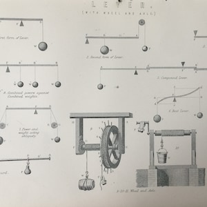 Antique Print Dated C1870&#39;s Lever Engraving With Wheel & Axle Victorian Steampunk Art