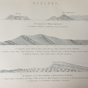 Antique Print Dated C1870&#39;s Geology Engraving Diagram Of Western Highlands Old Red Sandstone In Monmouthshire Etching Picture Art