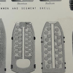 Antique Print 1870s | Projectile Engraving | Field Gun Projectiles | Shrapnel Shell | Military Art image 10