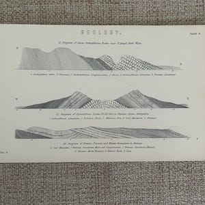 Antique Geology Print c.1870s – Permian, Triassic & Rhaetic Formations UK | Victorian Earth Science Engraving
