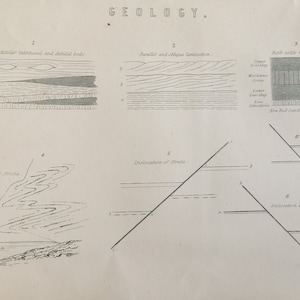 Antique Print Dated C1877 Geology Engraving Bath Colite Formation Dislocation Of Strata Picture Art